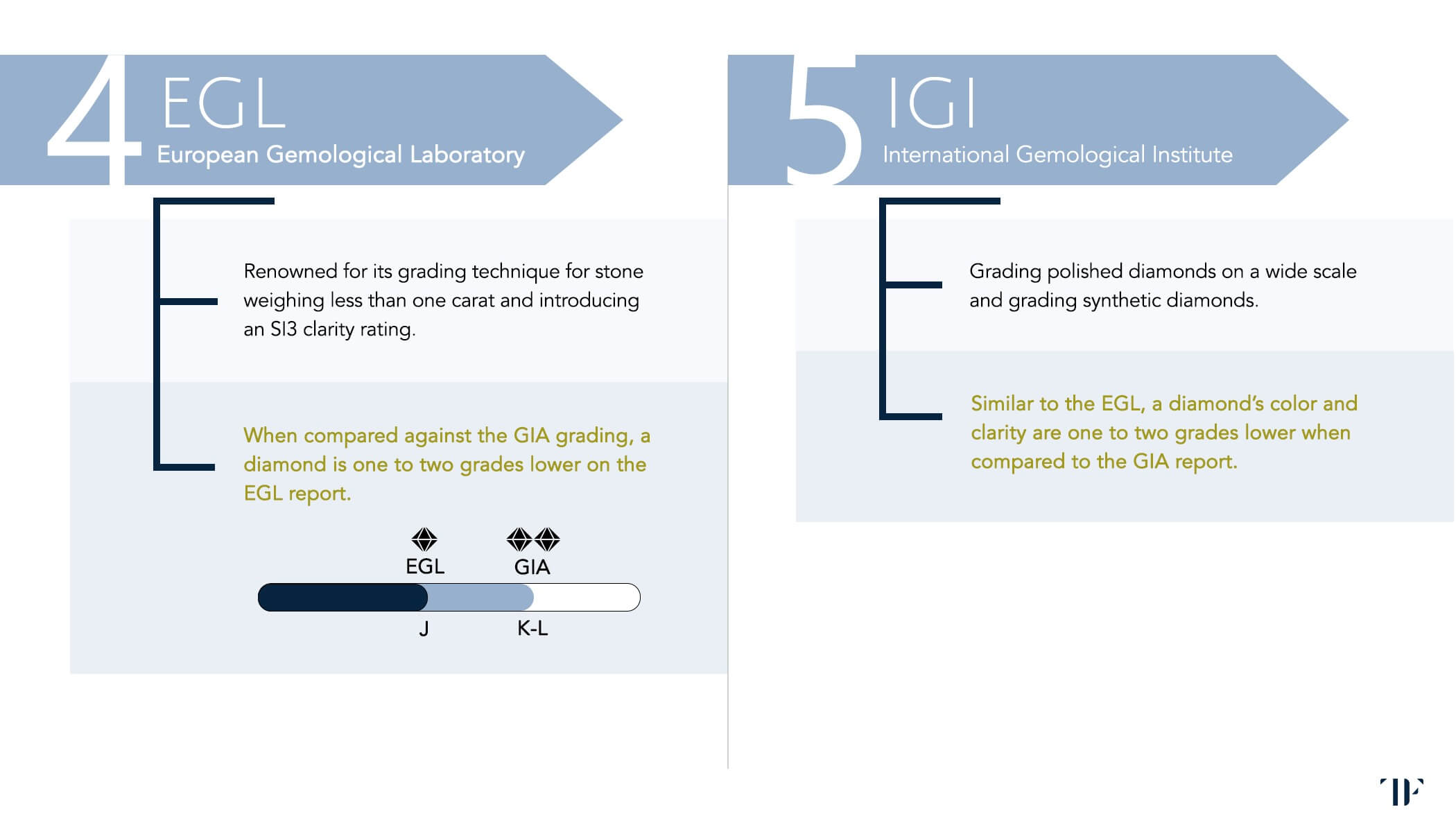 Diamond Education Page 6